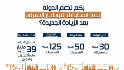 الدولة تدعم البوتاجاز رغم زيادة اسعاره.. وهذه قيمة الدعم (فيديو جراف)