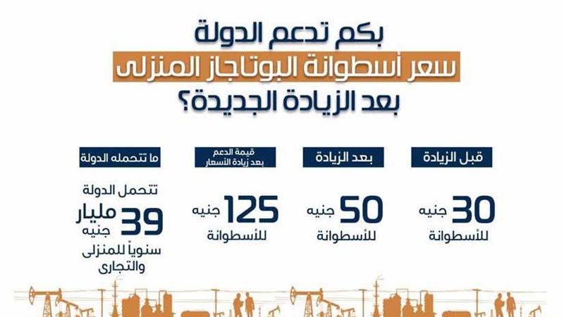 الدولة تدعم البوتاجاز