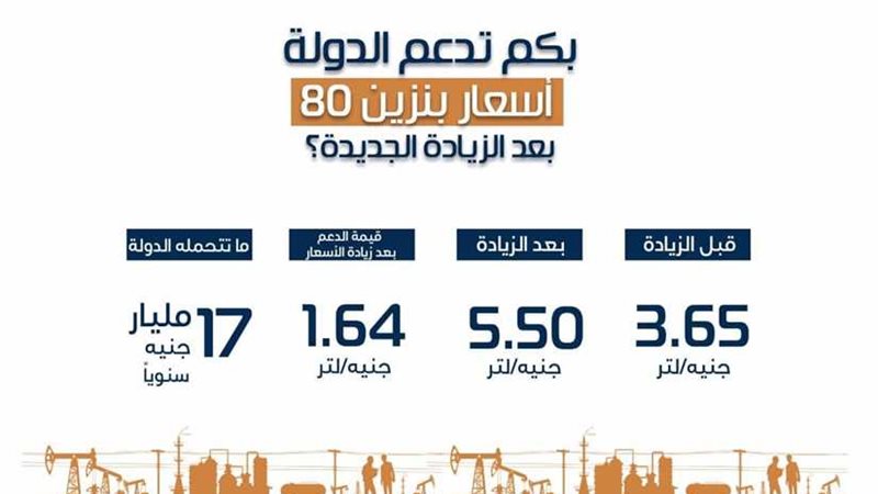 الدولة تدعم البنزين