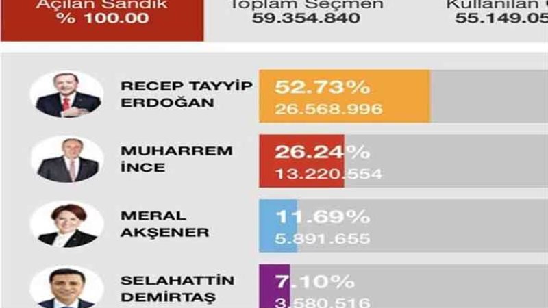 فضيحة ..وسائل إعلام