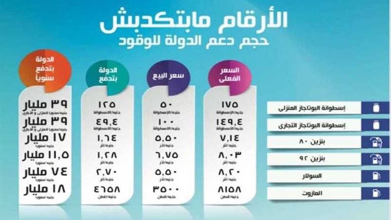 ( هذه المليارات تتحملها