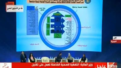 16 معلومة كشفتها جلسة التأمين الصحي بمؤتمر الشباب.. تعرف عليها
