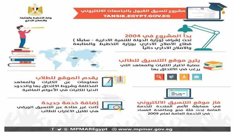 التخطيط تنشر إنفوجرافا