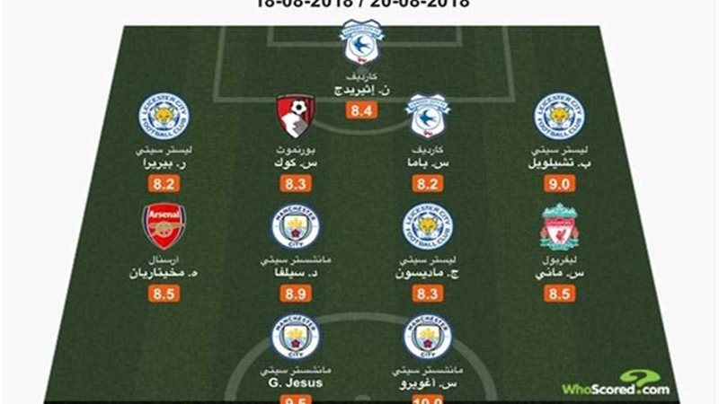 «صلاح» خارج التشكيل