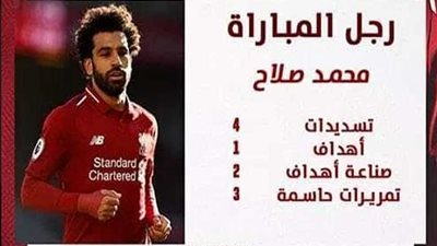 محمد صلاح أفضل لاعب في مباراة ليفربول وكارديف سيتي