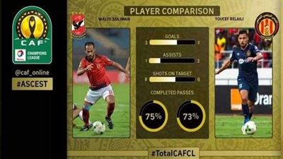 «كاف»: قبل نهائي إفريقيا.. وليد سليمان يتفوق على يوسف البلايلي