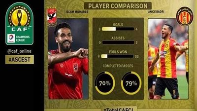 «كاف»: يُرجح كفة أنيس البدري على إسلام محارب في نهائي الأبطال