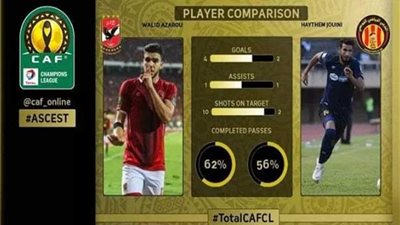 «كاف»: أزارو 