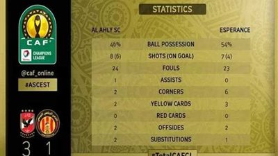 احصائيات ذهاب نهائي أبطال إفريقيا بين الأهلي والترجي