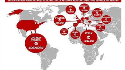 بسبب المضادات الحيوية.. سيقتل أكثر من مليوني شخص خلال أعوام