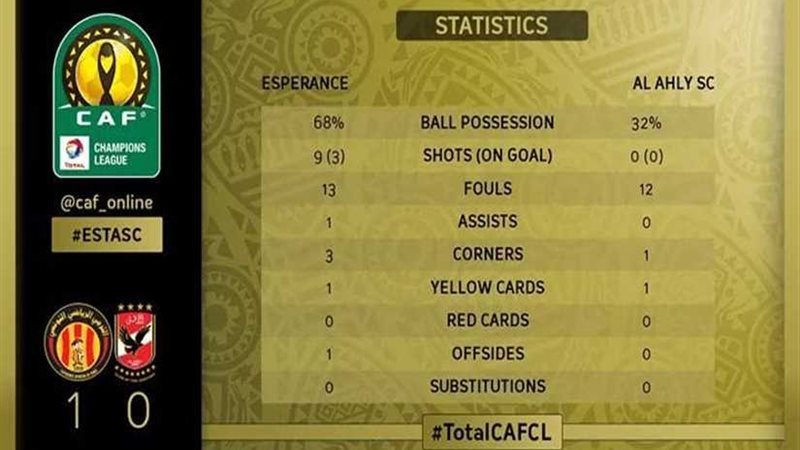 تعرف على احصائيات