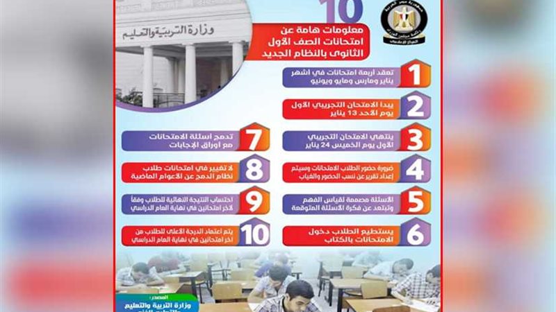 انفوجراف يوضح امتحانات