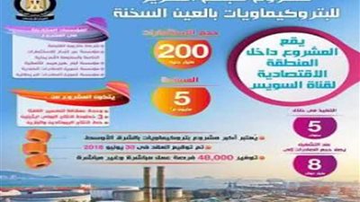 مصر تنشئ أكبر مجمع بتروكيماويات في الشرق الأوسط 