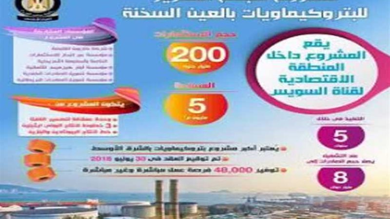 مصر تنشئ أكبر مجمع