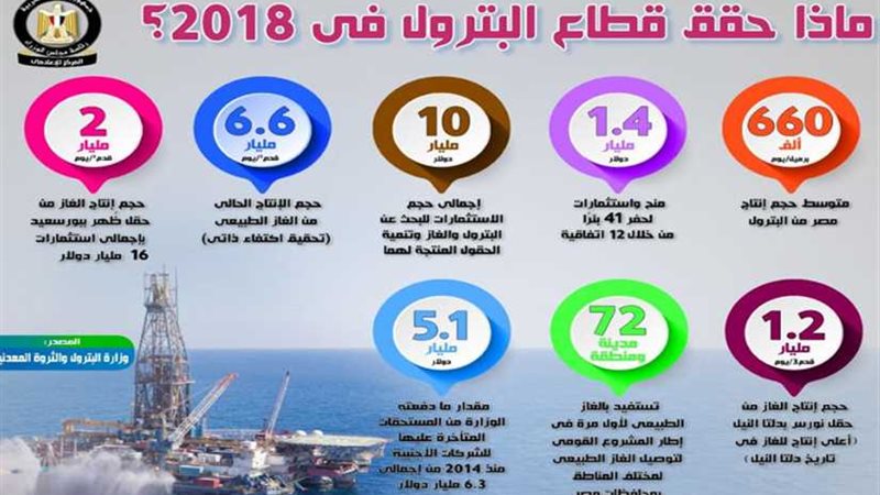 إنجازات البترول في