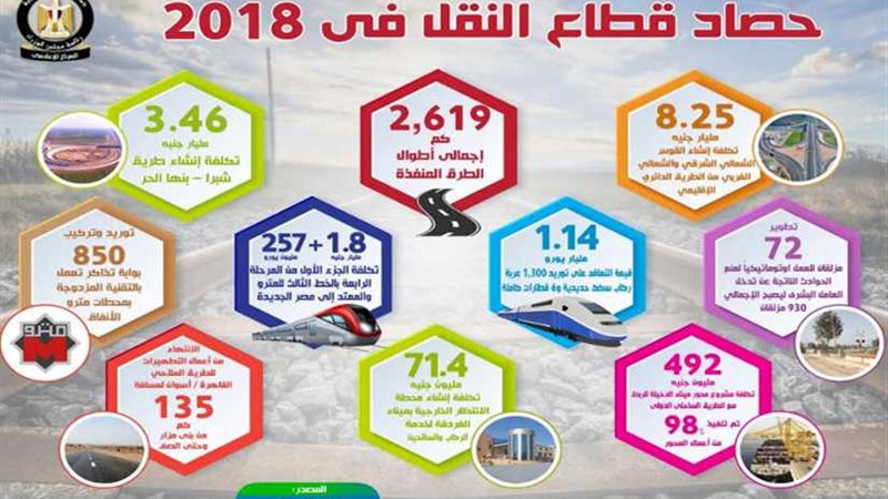 الوزراء ‏يرصد حصاد‎