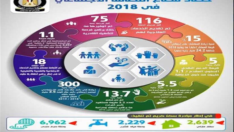 الوزراء يرصد حصاد‎