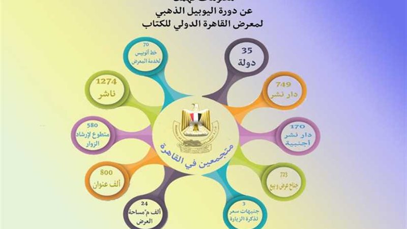 انفوجراف يوضح معلومات