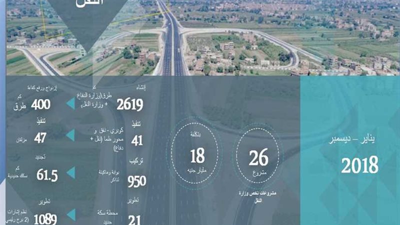 26 مشروعًا بتكلفة