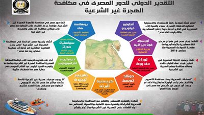 بالإنفوجراف.. تعرف على التقدير الدولي للدور المصري في مكافحة الهجرة غير الشرعية