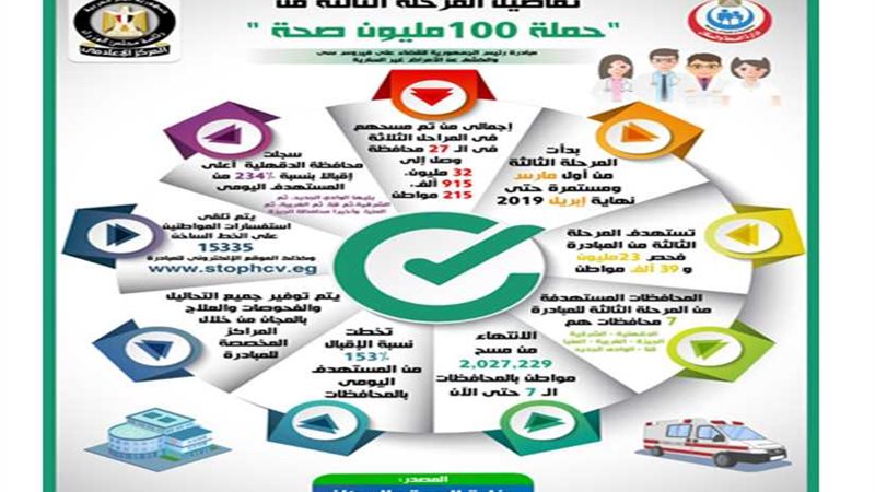 تفاصيل المرحلة الثالثة