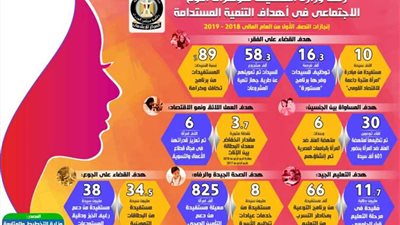 بالإنفوجراف.. تعرف على رصد وزارة التخطيط لمؤشرات ‏النوع الاجتماعي في أهداف التنمية المستدامة