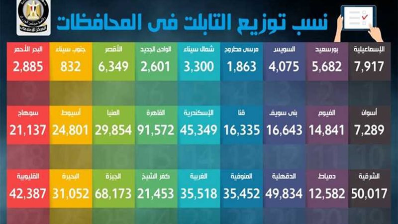 تحت شعار مصر بتتغير..