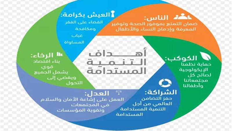 الحكومة.. إطلاق استراتيجية