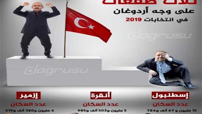 إنفوجراف.. ثلاث صفعات على وجه أردوغان
