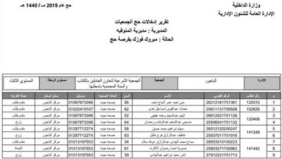 بالأسماء.. الفائزون في مسابقة حج الجمعيات بـ”الباجور“