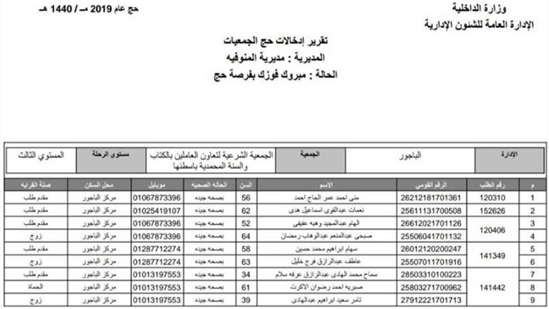 بالأسماء.. الفائزون