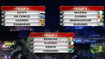 عاجل .. تعرف على مجموعات بطولة كأس الأمم الإفريقية 2019