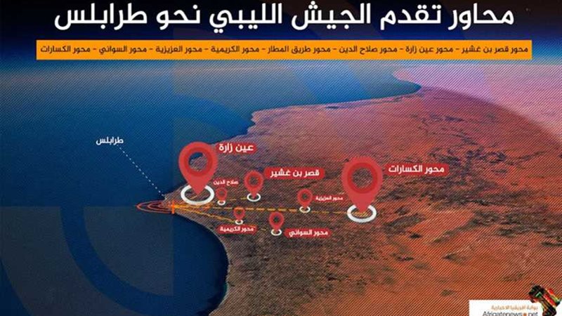 محاور تقدم الجيش