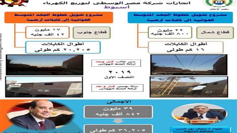 محافظ أسيوط: استبدال