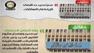 التضامن الاجتماعي: مشروع القانون الجديد للمعاشات ينص على الالتزام بالحد الأقصى