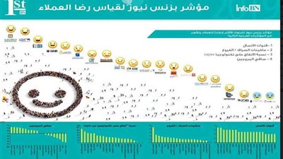 بيزنس نيوز: 