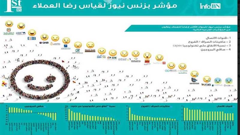 بيزنس نيوز: الكويت