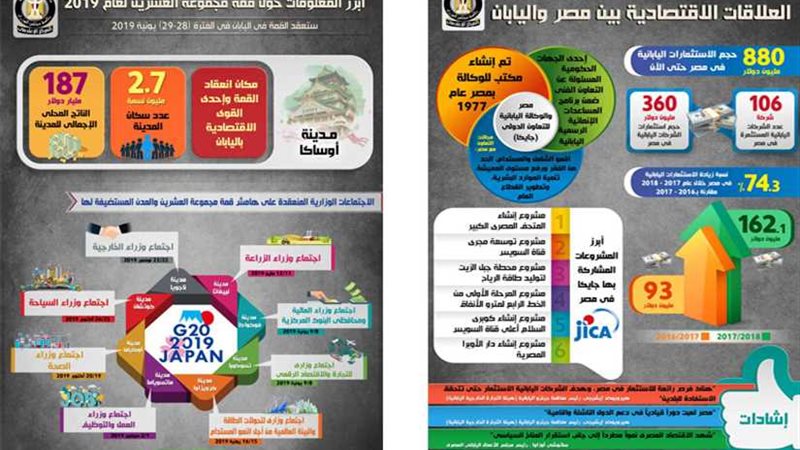 بالإنفوجراف.. تعرّف