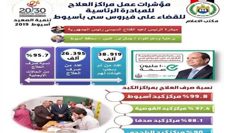 بالإنفوجراف.. تعرف