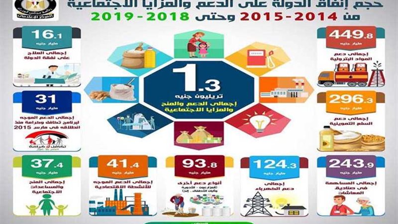 بالإنفوجراف.. تعرف