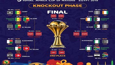 تعرف على مواجهات ومواعيد ربع نهائي كان 2019