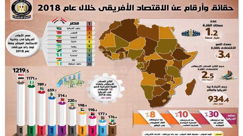 «التجارة الحرة» قفزة
