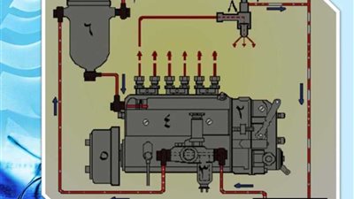 طرق جديدة لحقن الوقود فى محركات الديزل