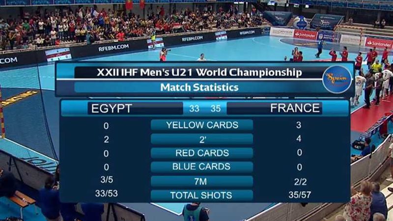 الفراعنة يخسرون من