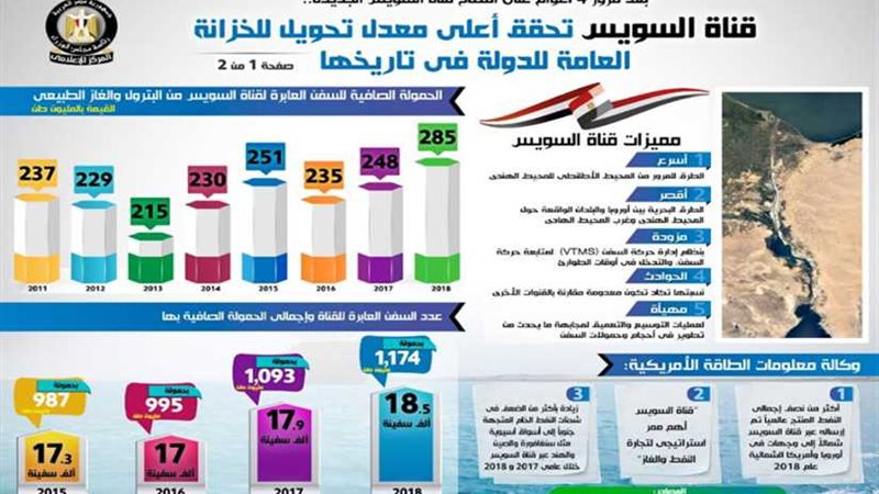 بالإنفوجراف.. قناة