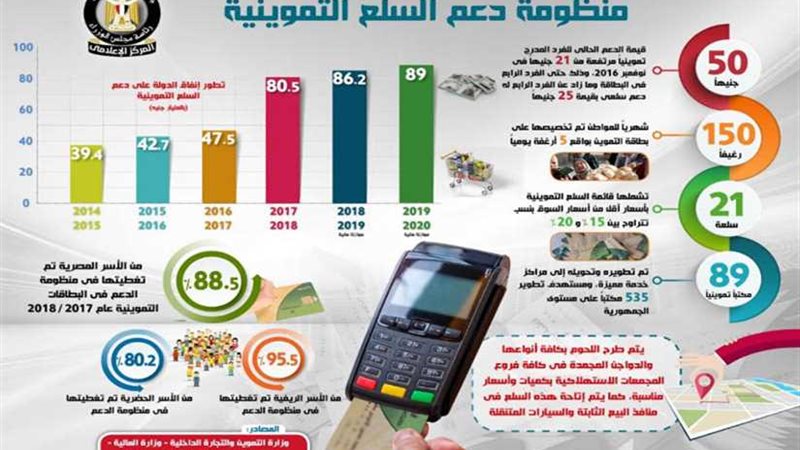 إنفوجراف.. تعرف على