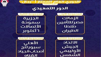تعرف على مجموعات دوري السلة في الموسم الجديد