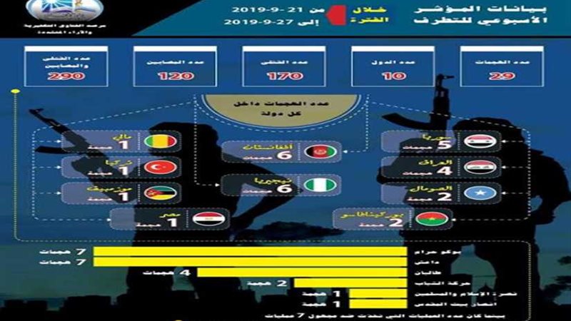 مرصد الإفتاء: (29)