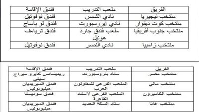 تعرّف على فنادق وملاعب تدريب المنتخبات ببطولة إفريقيا تحت 23 سنة