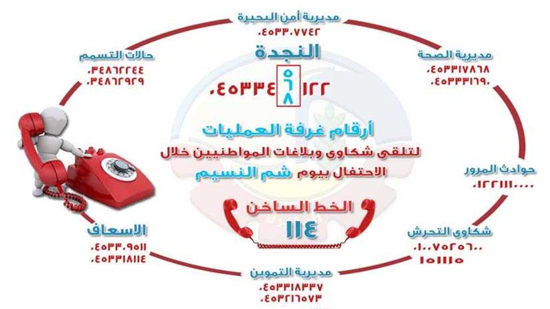 البحيرة تخصص خطا